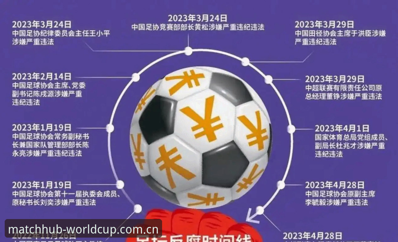 世界杯APP互动功能 资深用户分享:从足协第三批禁足名单看足球生态净化之路