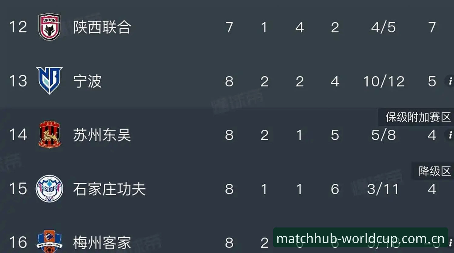 世界杯APP互动功能 资深用户分享:从足协第三批禁足名单看足球生态净化之路